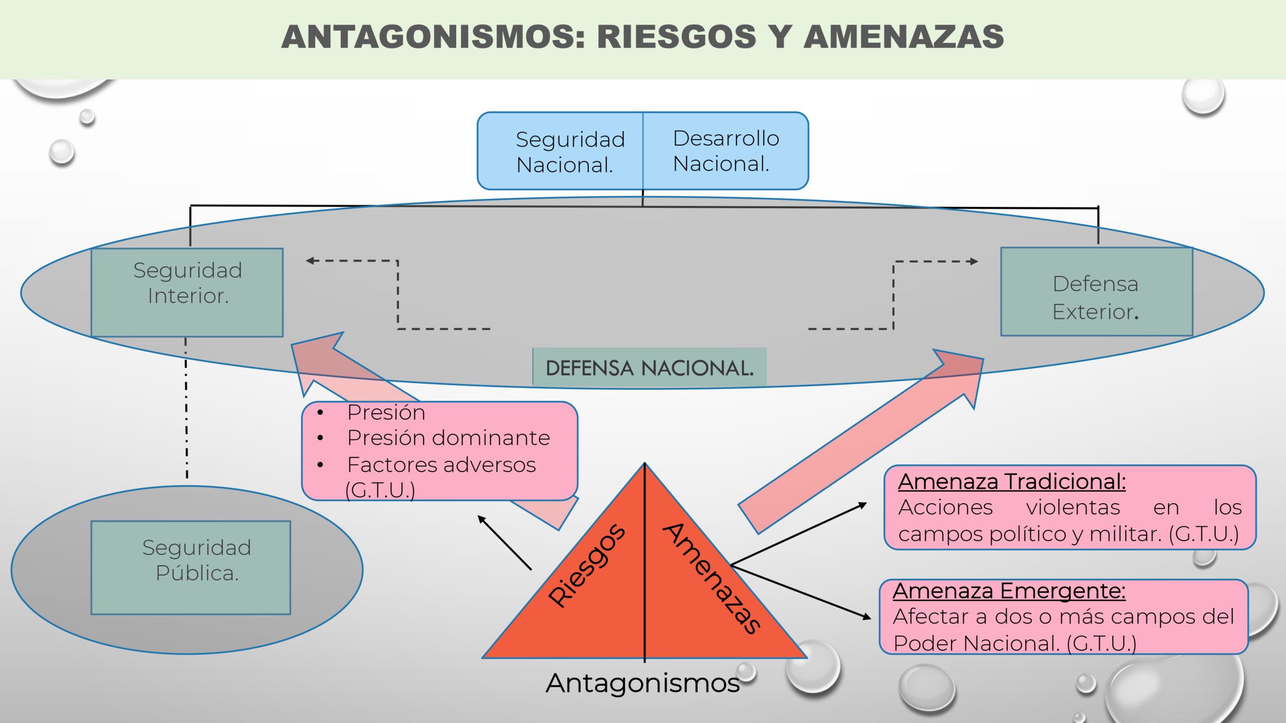 Amenazas viejas y nuevas irrumpen en la política de defensa del Estado y reclaman fortalecer el sistema de seguridad nacional estratégico, afirma el experto Emilio Vizarretea Rosales