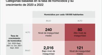 El 30 por ciento de municipios del país, bajo acoso criminal