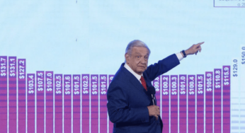 En gobierno de AMLO, salario mínimo se recuperó 110%: Marath Bolaños