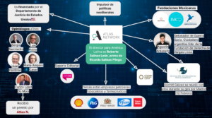 El ultracapitalista think tank Atlas Network sería el principal orquestador de la guerra sucia en redes sociales contra López Obrador