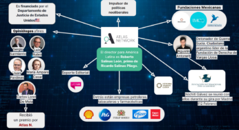 Ultracapitalista Atlas Network, detrás de granjas de bots contra AMLO y Sheinbaum