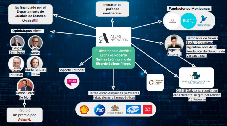 El ultracapitalista think tank Atlas Network sería el principal orquestador de la guerra sucia en redes sociales contra López Obrador