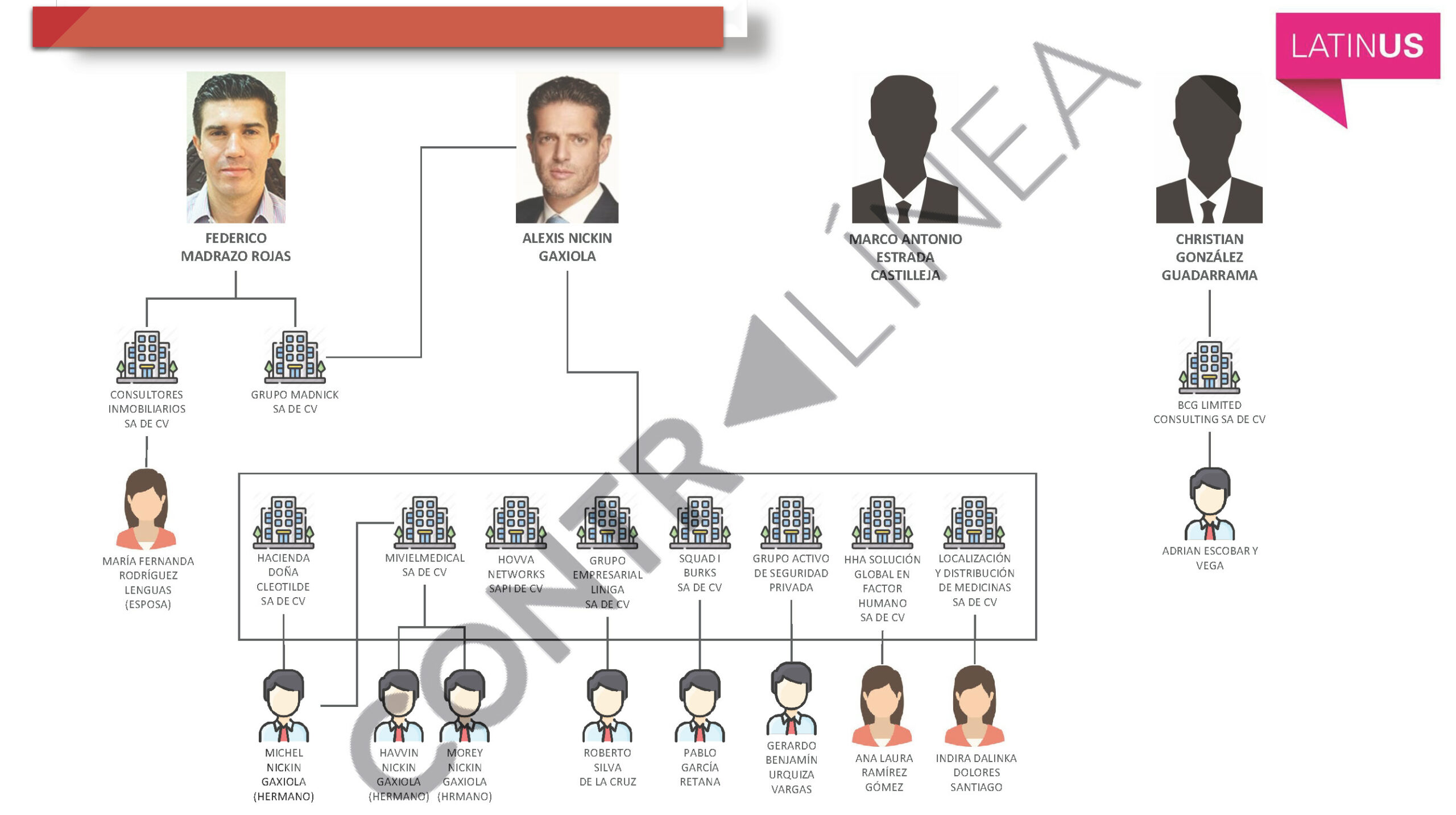 En la red del “Cártel de las Medicinas” estarían involucrados 24 grupos empresariales con, al menos, 45 personas morales