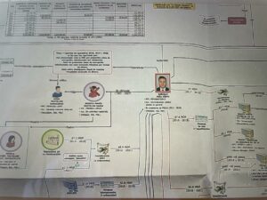 Investigan por lavado, enriquecimiento y evasión a 19 familiares y socios de las familias Peña Nieto y Peña Del Mazo