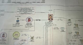 Investigan por lavado, enriquecimiento y evasión a 19 familiares y socios de las familias Peña Nieto y Peña Del Mazo